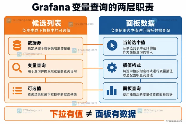 云原生 Grafana 变量查询 怎样处理