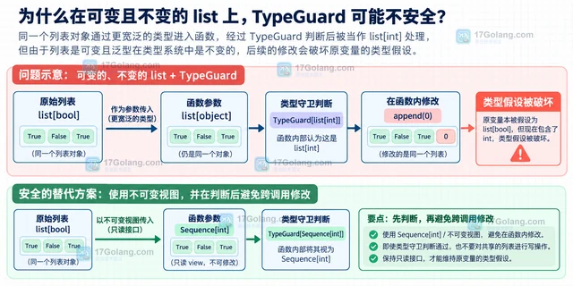 Python TypeGuard 类型收窄 怎样处理