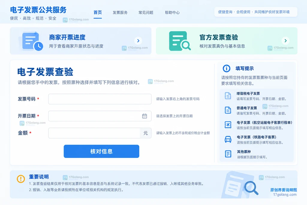 区分商家开票进度与官方查验入口的原创空白表单界面说明图