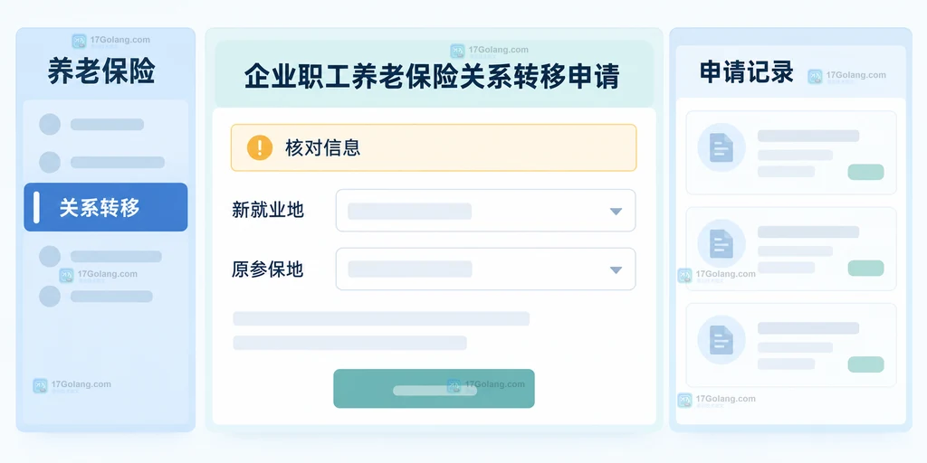 企业职工养老保险跨省转移申请入口的原创界面说明图