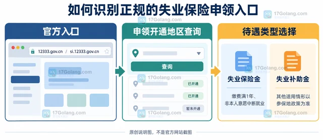 公共服务 失业保险金申请 怎样处理