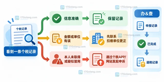 公共服务 个税汇算记录 怎样处理