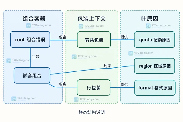 Go errors.Join 怎样遍历组合错误中的每个原因