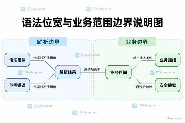Go strconv.ParseUint 前导加号为什么解析失败