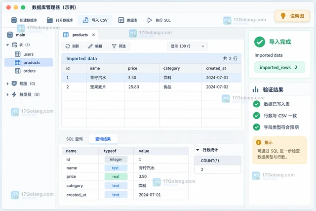 SQLiteStudio 怎样导入 CSV 并指定字段类型