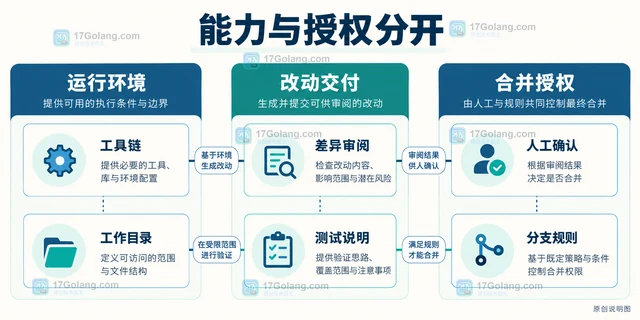 GitHub Copilot VS Code 九月更新怎样影响日常编码