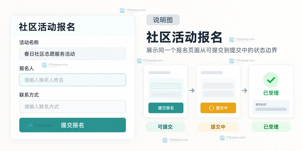 社区活动报名表的提交中、请求标识和结果提示原创说明图