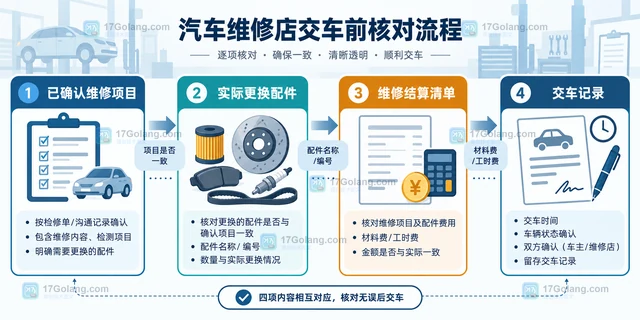 汽车维修门店交车前怎样核对维修项目和配件记录