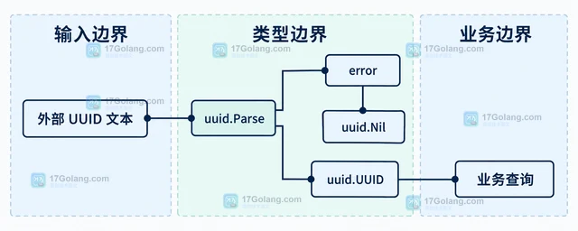 Go netip.Addr.IsLoopback 怎样区分本机回环地址和普通地址