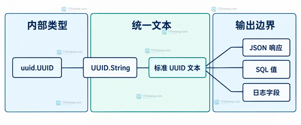 IsLoopback、IsUnspecified、IsValid、Is4In6 与 Unmap 对不同 Addr 状态的静态关系说明图