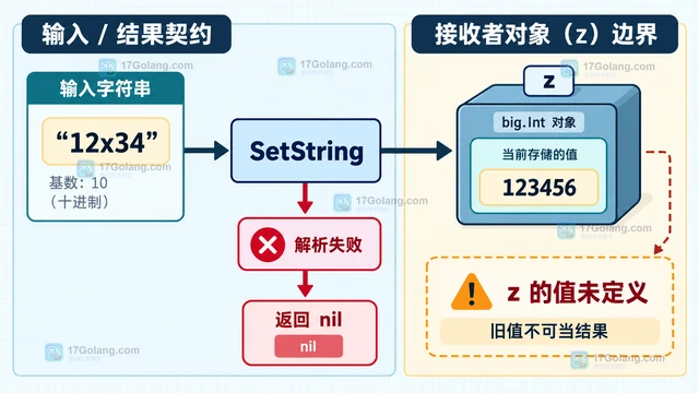 Go math/big SetString 返回 nil 后对象为什么仍有旧值