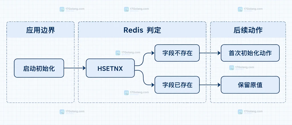notify-keyspace-events 的 E+x、K+x 与两类过期订阅通道的静态关系说明图