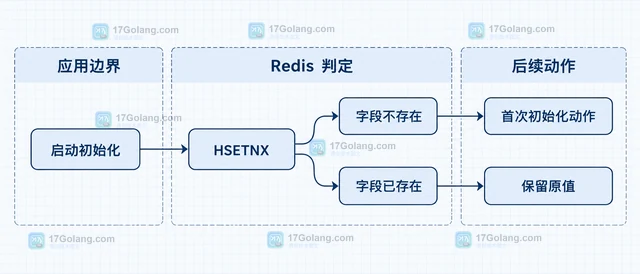 Redis keyspace notifications 怎样只订阅过期事件而不接收全部变更