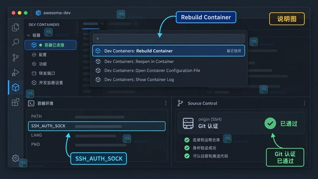 VS Code dev containers 怎样让容器复用宿主机 SSH agent