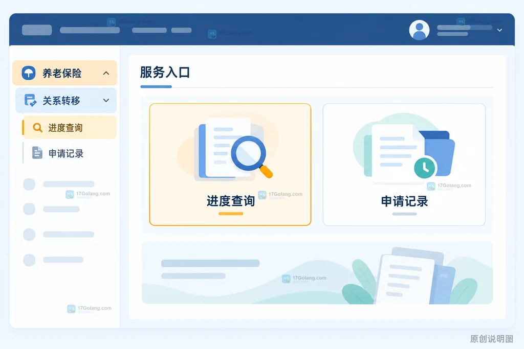 养老保险关系转移进度查询入口的原创说明图