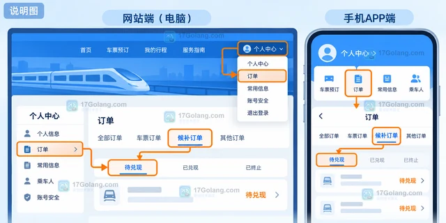 铁路出行 怎样查看候补订单兑现状态