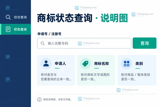 知识产权 怎样查询商标申请进度