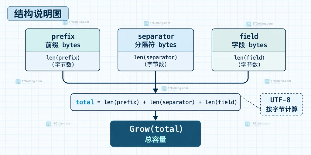 图1:builder-capacity-estimation
