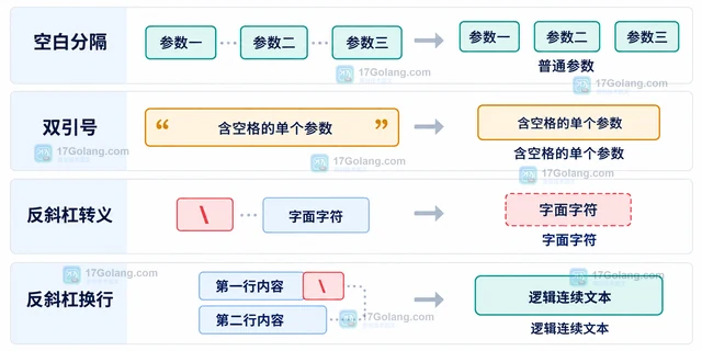 Go response file 怎样在管理编译器长参数（输入边界）