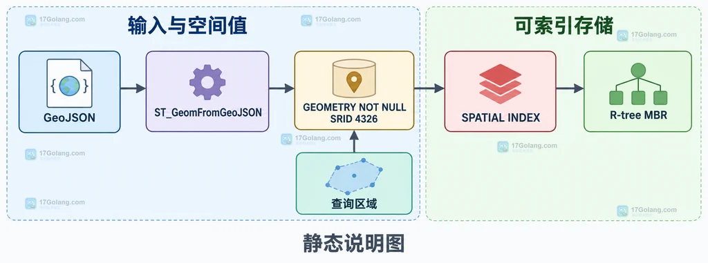 EXPLAIN FORMAT=JSON 从 query_block 到 windowing windows 数组的静态结构说明图
