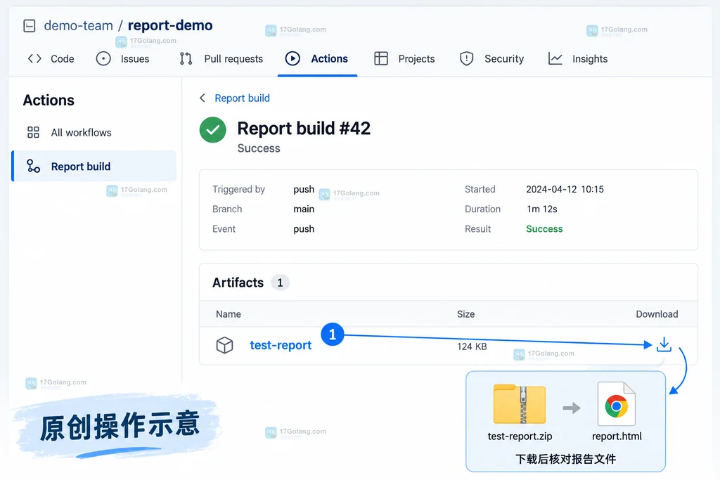 原创运行摘要示意:在Artifacts中点击test-report下载报告