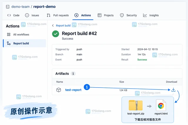 Actions artifacts 怎样设置产物保留期