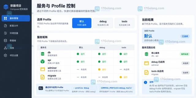 Compose profiles 怎样按 profile 启停服务