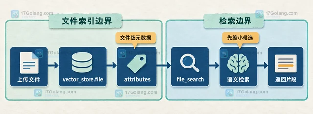 file search 怎样设置检索过滤