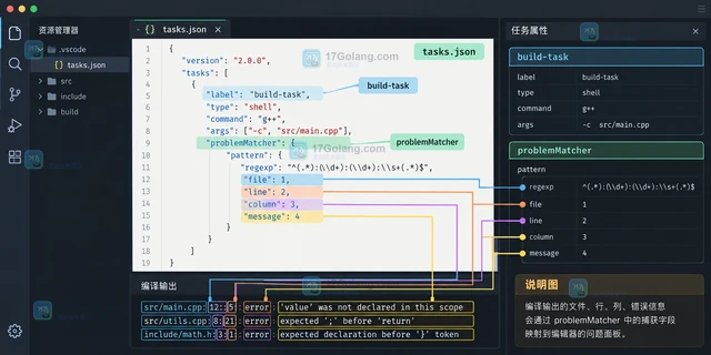 VS Code 任务怎样把编译错误映射到编辑器问题面板