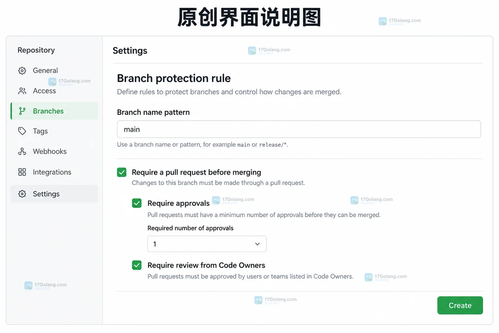 分支保护main与必需批准和代码所有者选项说明