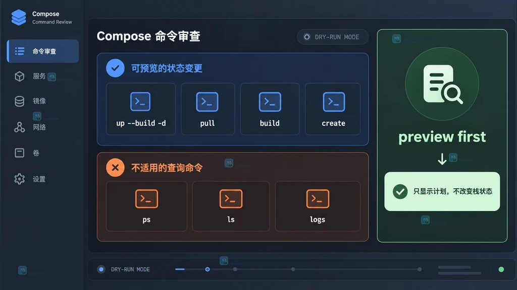 原创 Compose 命令审查界面区分可预览状态变更与不适用查询命令