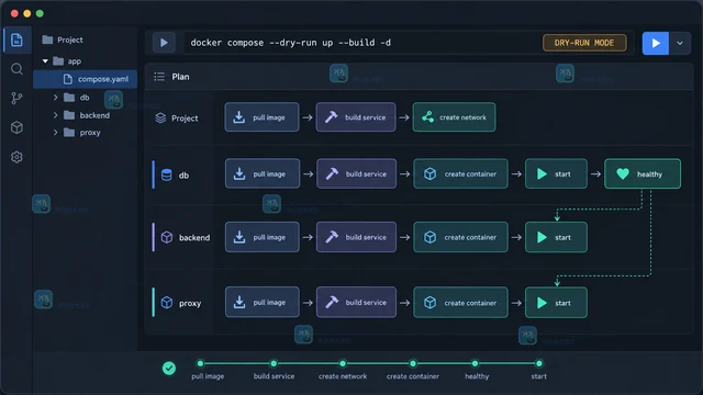 Docker Compose dry-run 怎样预览服务启动会执行哪些操作