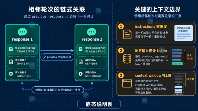OpenAI Responses API 怎样保留多轮对话上下文