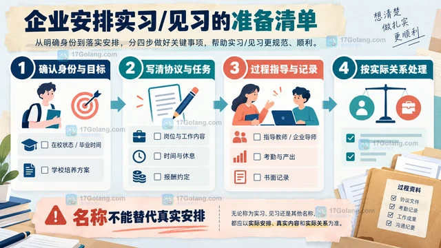 企业招聘实习生怎样区分用工与培训安排