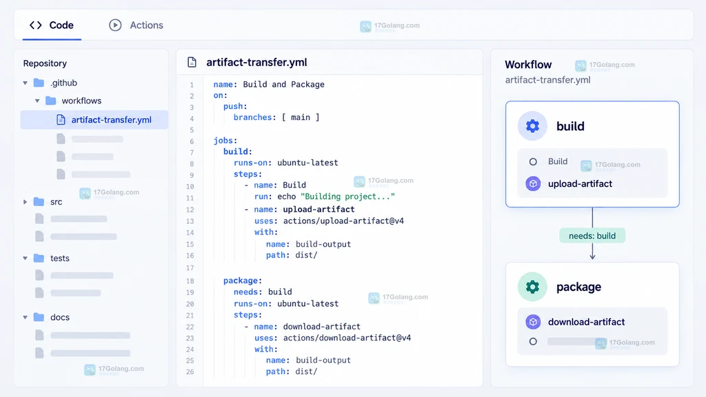 GitHub Actions 工作流文件和 job 依赖的原创界面说明图