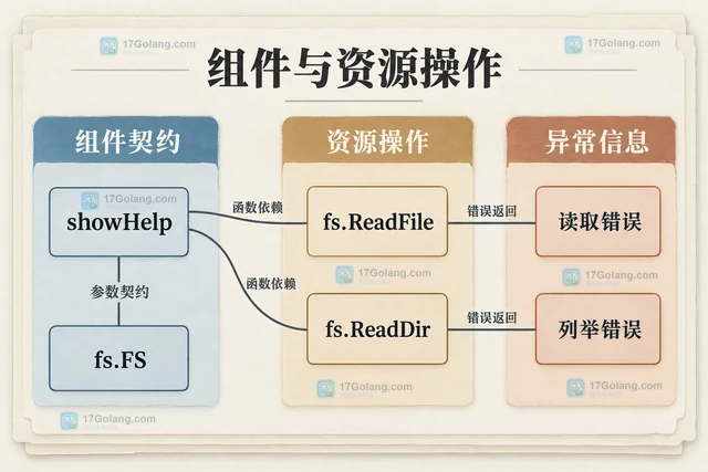 Go fs.Sub 怎样给子目录创建文件系统视图