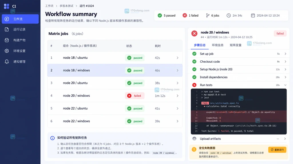 原创 CI 工作流编辑界面说明图,展示 matrix 的 Node 版本、操作系统和六个组合