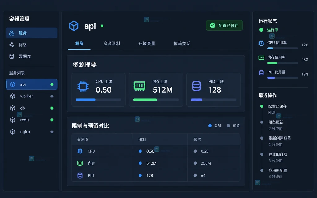 原创容器配置工作区中展示 api 服务资源摘要和配置已保存状态的界面说明图