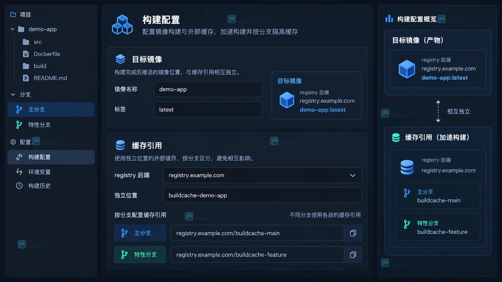原创界面说明图展示 buildx 构建结果中的缓存导入、命中层和缓存导出状态