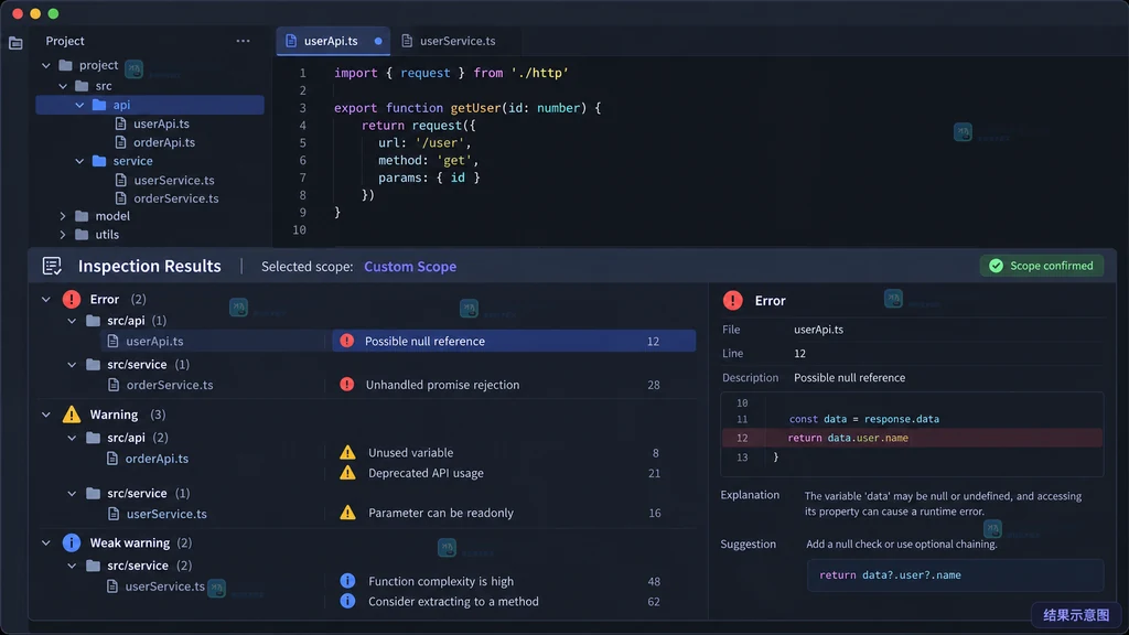 原创 IDE 界面说明图:Inspection Results 显示 Selected scope、文件树、Error 和 Warning 分组以及 Scope confirmed 状态