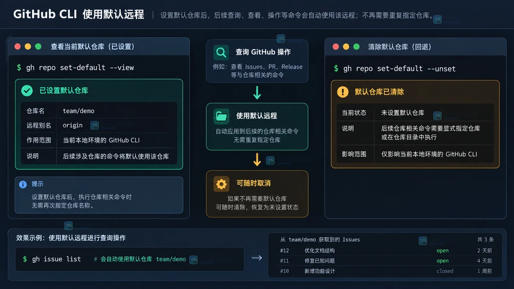 原创开发工具界面中选择当前仓库默认远程的操作示意图
