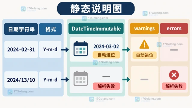 PHP 日期解析警告怎样用 getLastErrors 识别