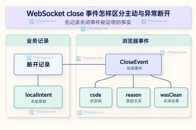 WebSocket close 事件怎样区分主动与异常断开