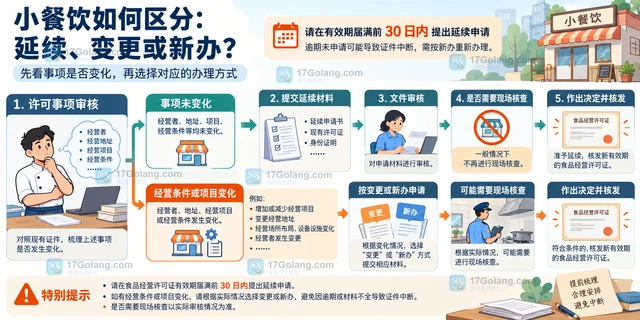 小型餐饮店怎样准备食品经营许可延续材料