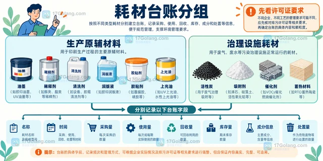 小型印刷企业怎样整理环保台账中的耗材记录