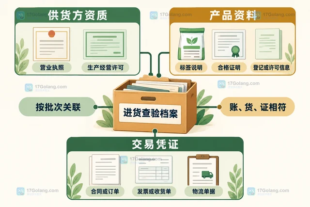 农资经营门店怎样保存进货查验凭证
