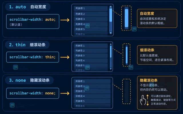 CSS scrollbar-width 怎样把长列表滚动条设置为窄版