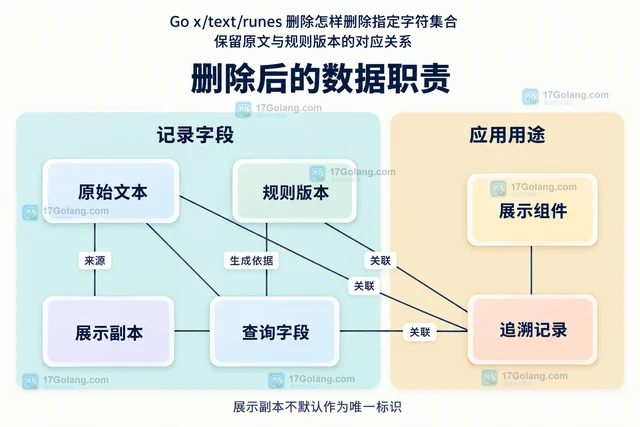Go x/text/runes Remove 怎样删除指定字符集合