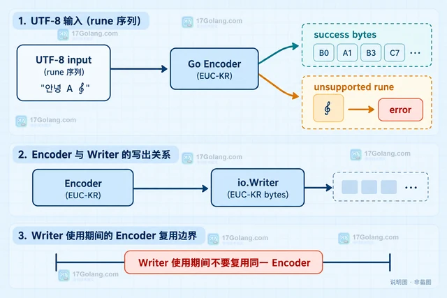 Go astutil.AddImport 怎样向源码添加导入声明