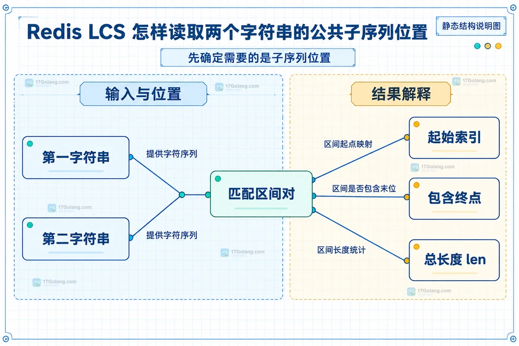 两份字符串和成对匹配区间关系结构图